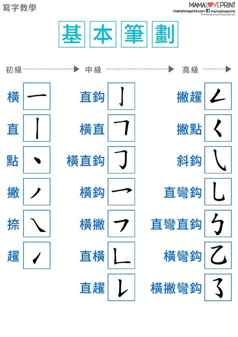 筆畫8劃的字